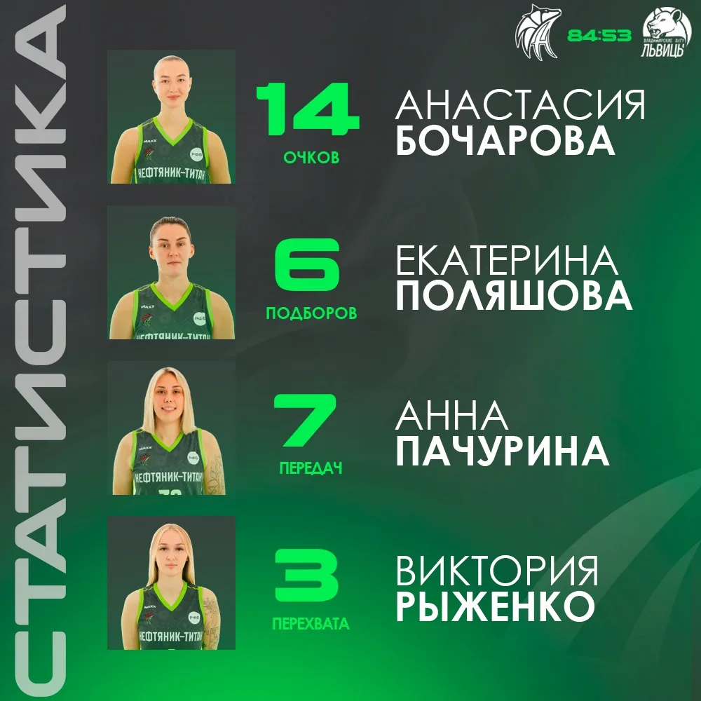 📊 Изучать победную статистику всегда особо приятно