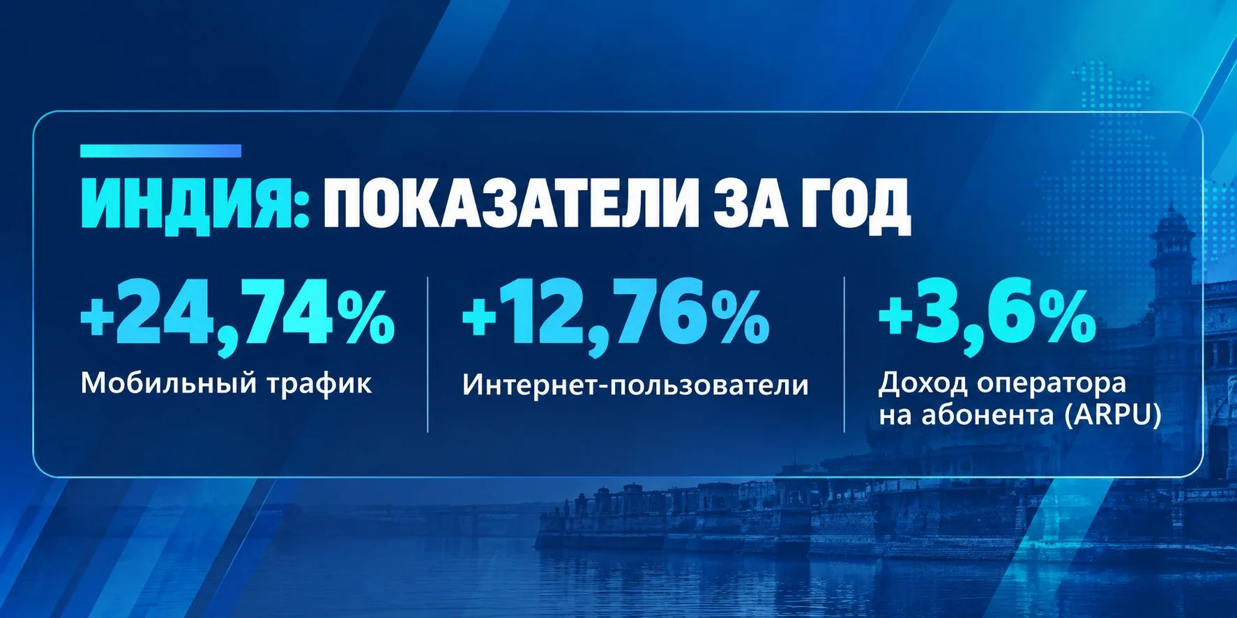 Индия ускоряет развитие 5G и готовится к росту числа абонентов до миллиарда
