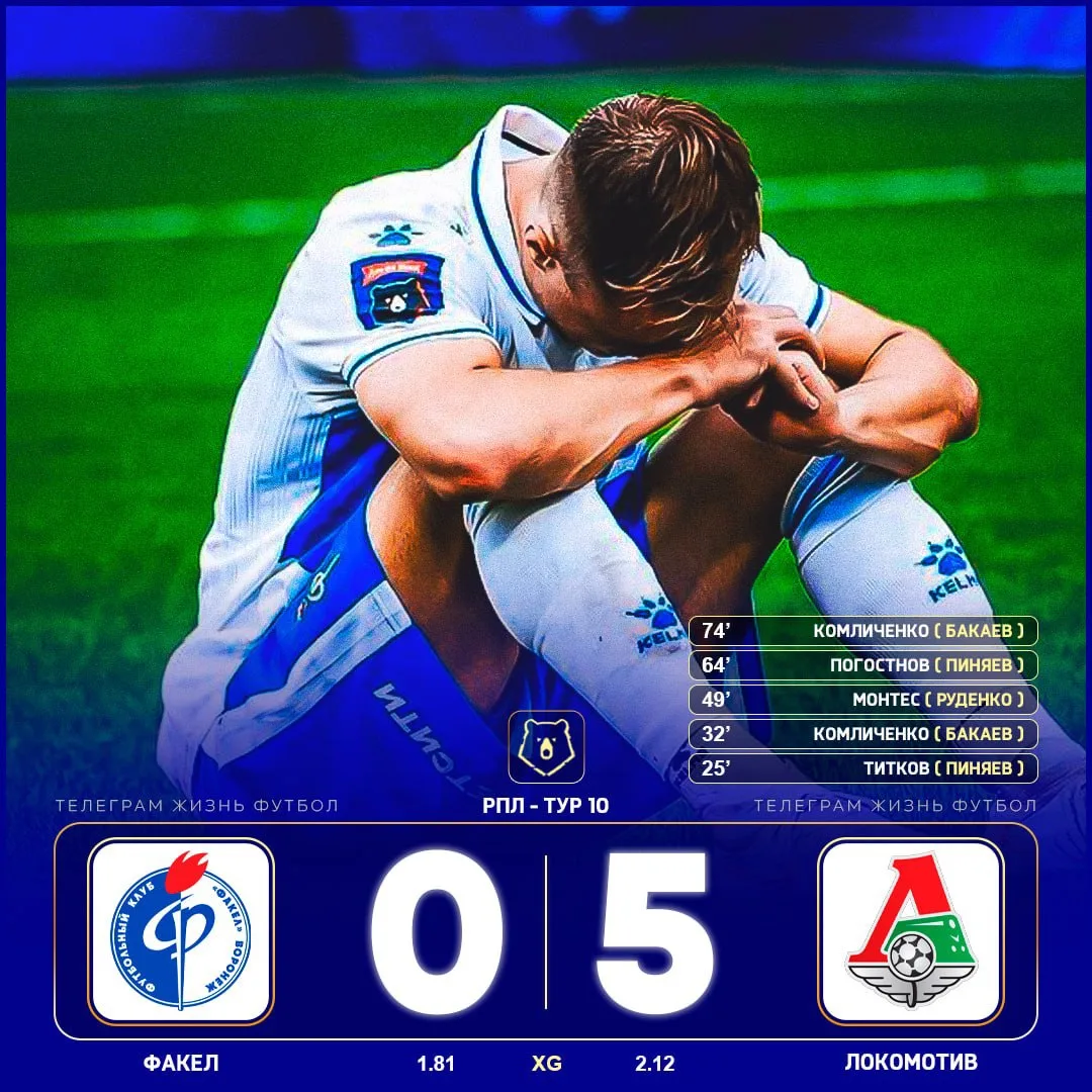 🤪 Какая боль, какая боль... Безответная пятёрочка от «Локо»