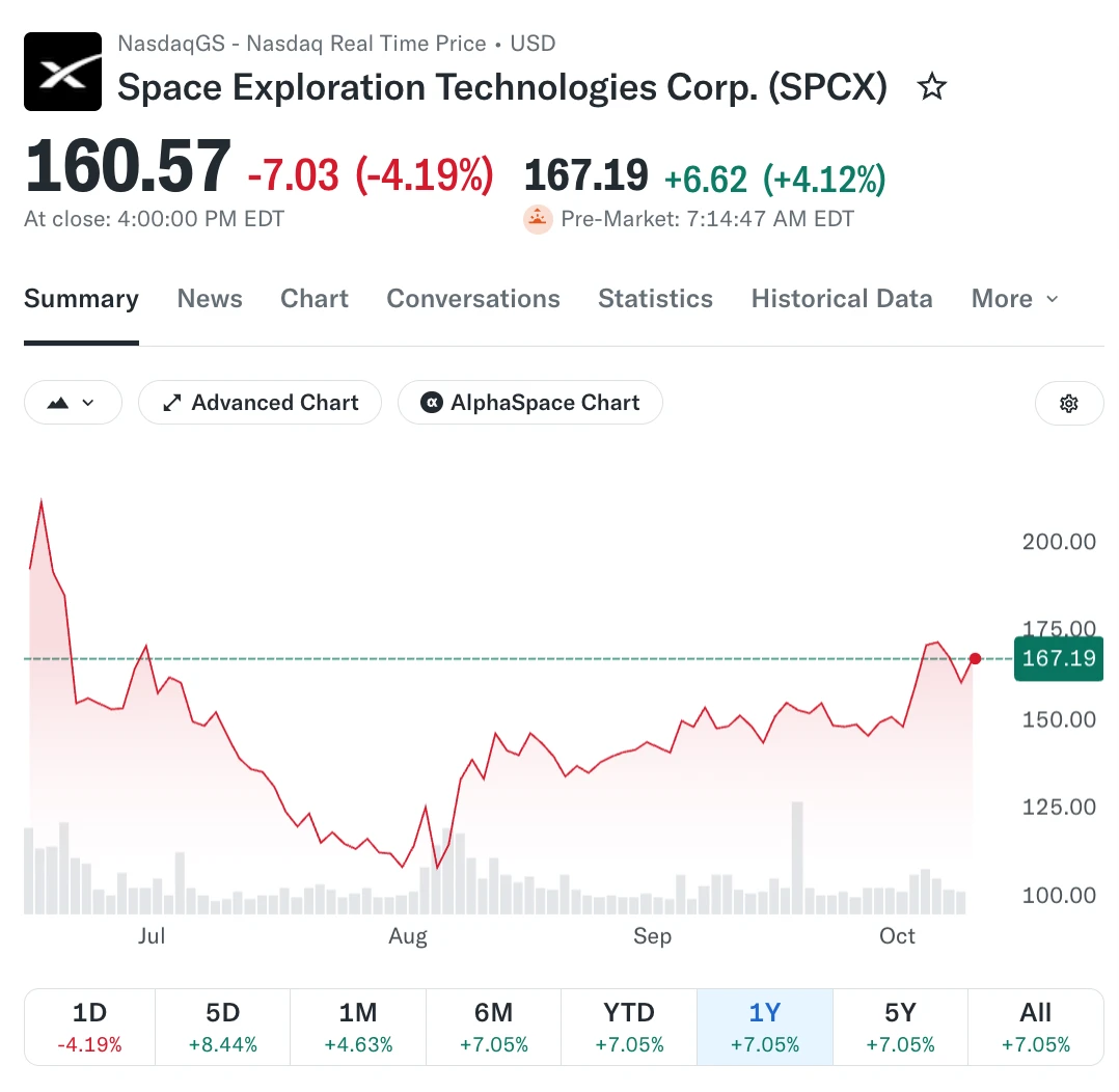 📋SpaceX планирует стать крупным мобильным оператором в США