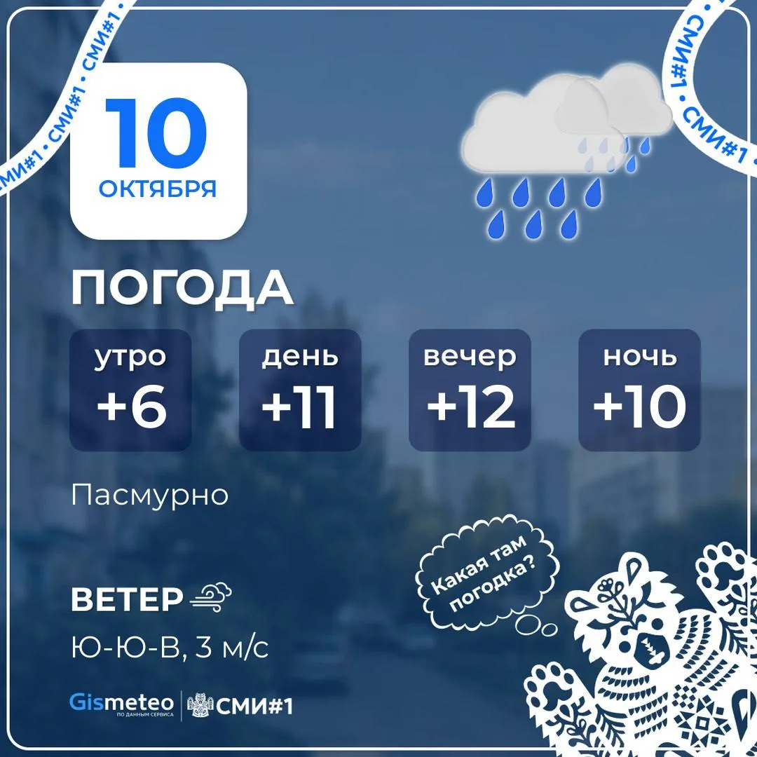 Погода сегодня в Перми