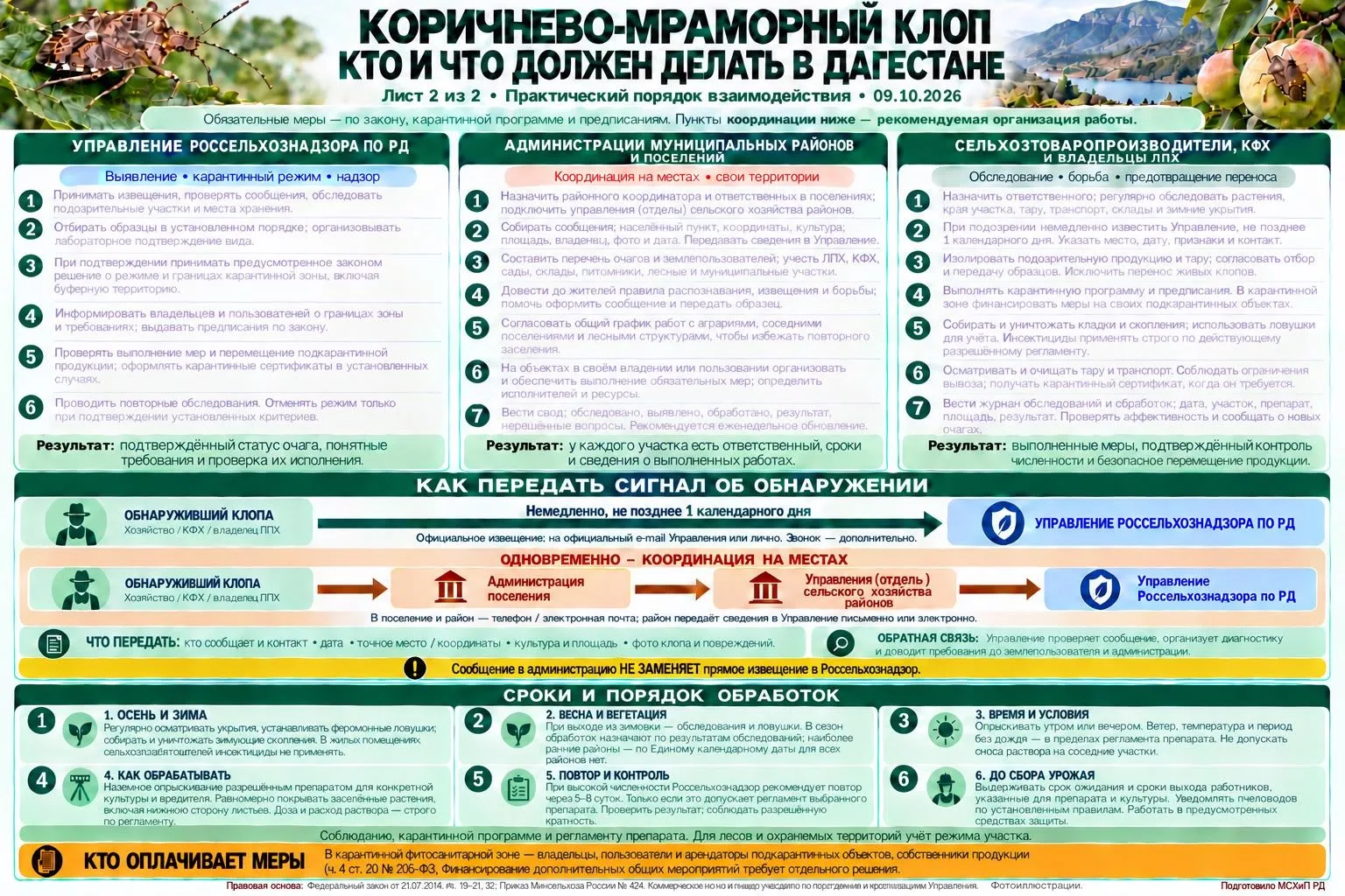 🚨 Внимание: коричнево-мраморный клоп — карантинный вредитель!