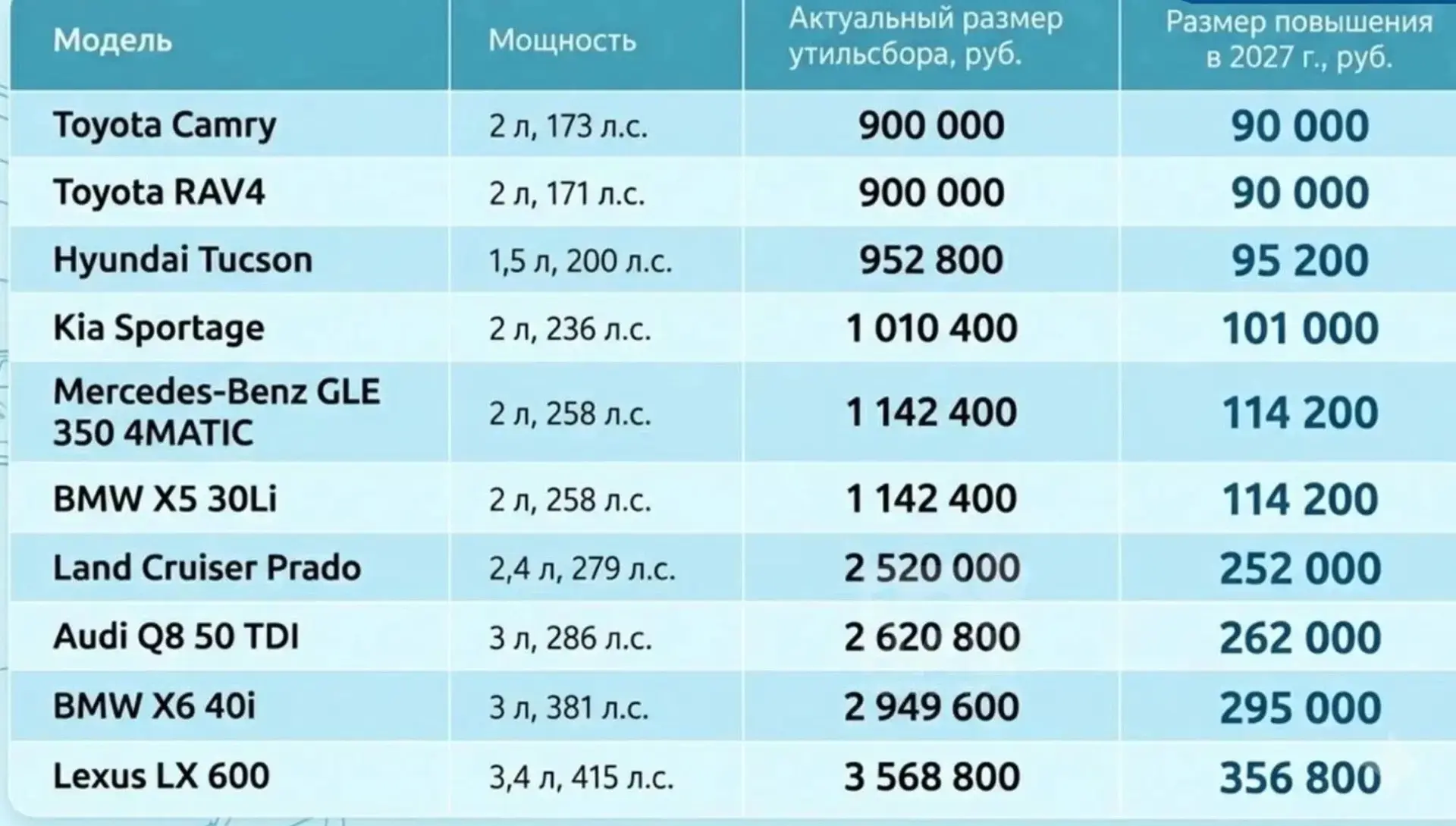💰 Покупать авто из-за границы станет еще накладнее