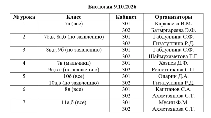 Добрый вечер. Завтра школьный этап ВсОШ по биологии для 7-11 классов.