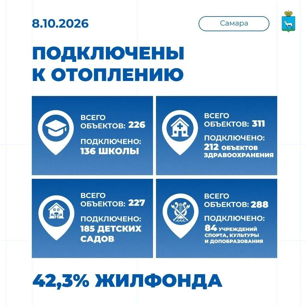 🔥 Отопительный сезон в Самаре продолжается!