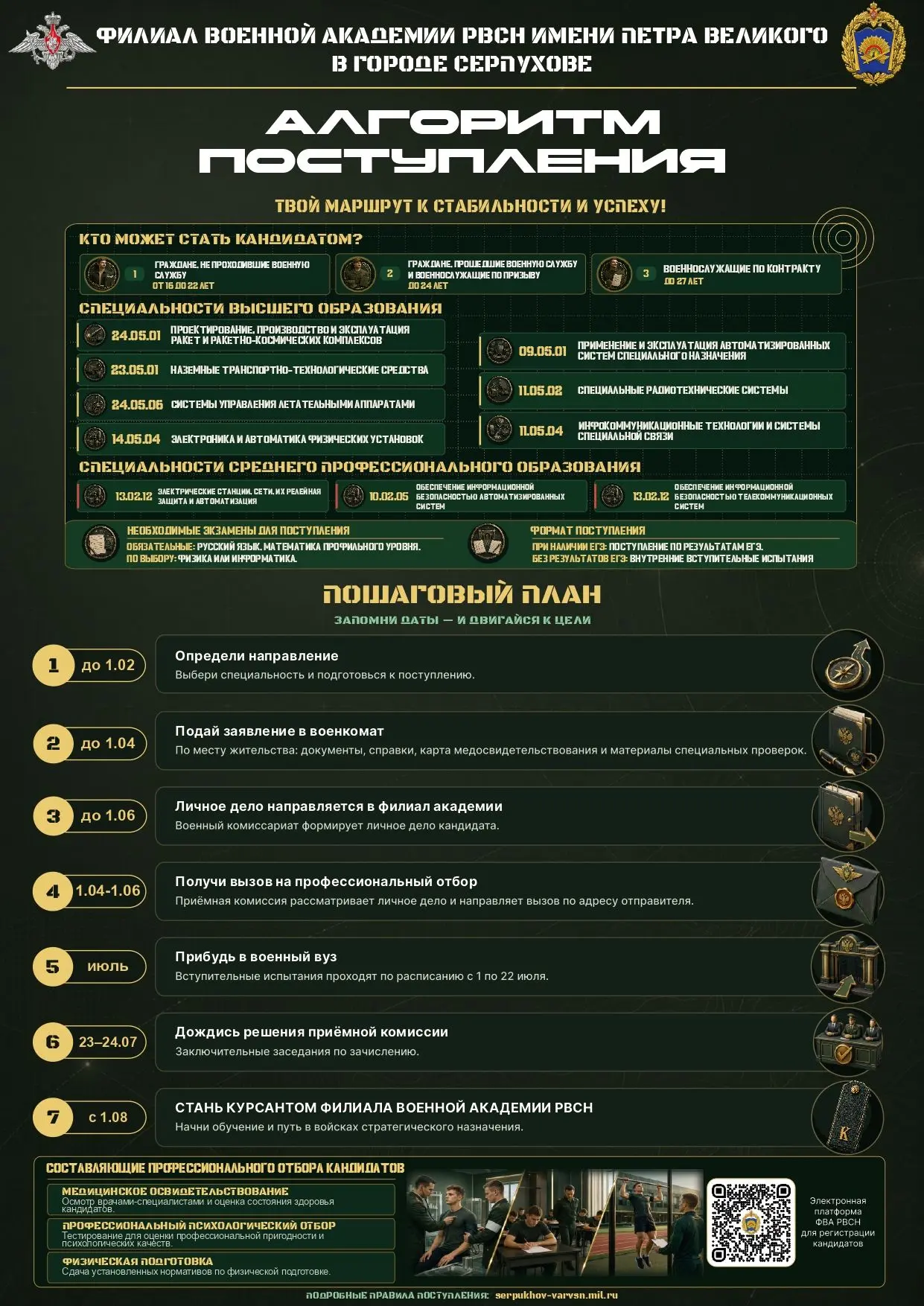 Военная академия. Информация   об особенностях военной службы и особенностях обучения в...