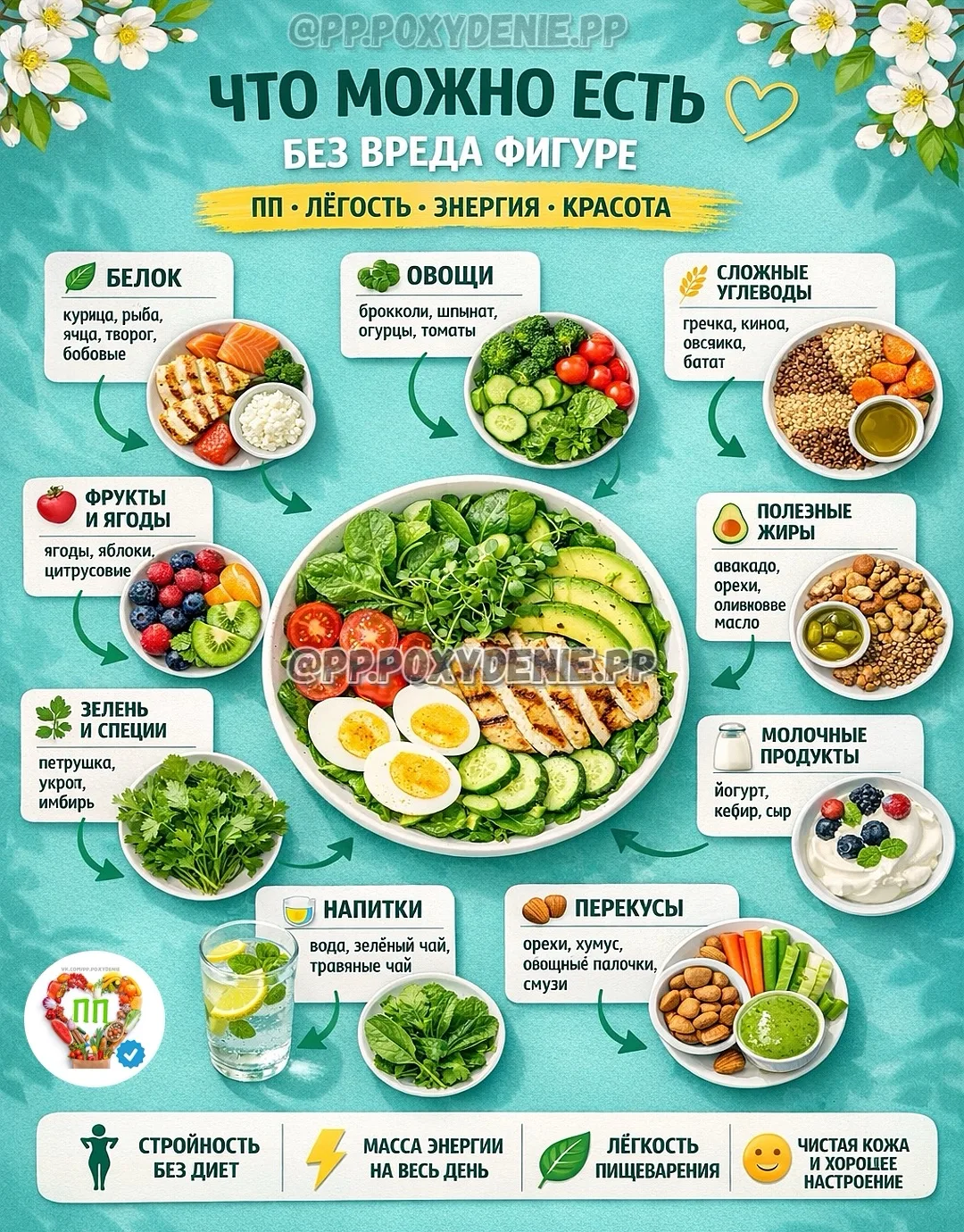 🍕 ТЫ ДУМАЕШЬ, ЧТО ЭТО НЕЛЬЗЯ⁉️ А Я ДОКАЖУ ОБРАТНОЕ! 5 ПРОДУКТОВ, КОТОРЫЕ НЕ ВРЕДЯТ ‼️