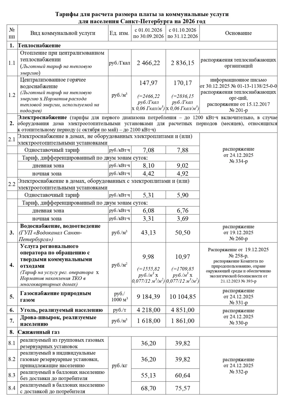 С 1 октября в Санкт-Петербурге меняются тарифы ЖКХ