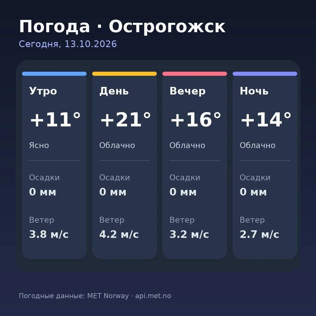 🥱 Доброе утро, Острогожск!
