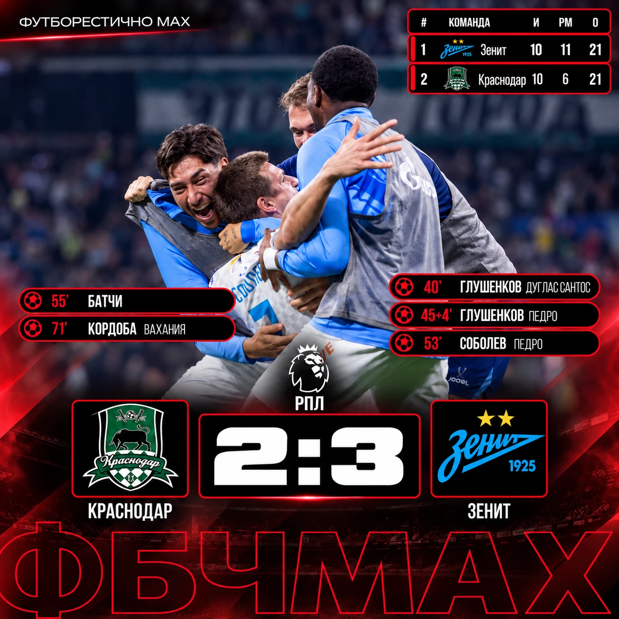 🇷🇺 «ЗЕНИТ» ВОЗГЛАВИЛ РПЛ!