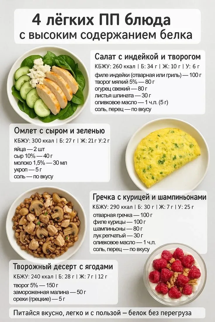 4 лёгких ПП блюда с высоким содержанием белка.