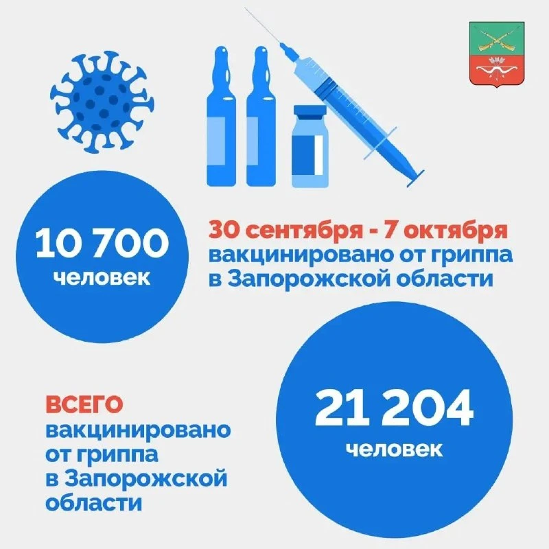 В области привили 21 204 человека