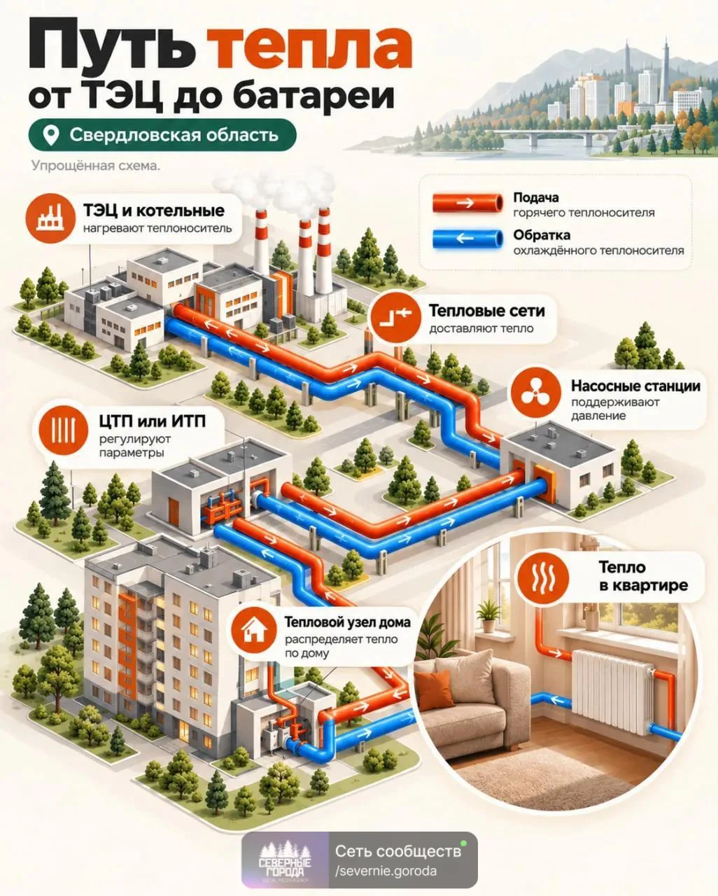🏠 От котельной до батареи: как тепло приходит в дома свердловчан