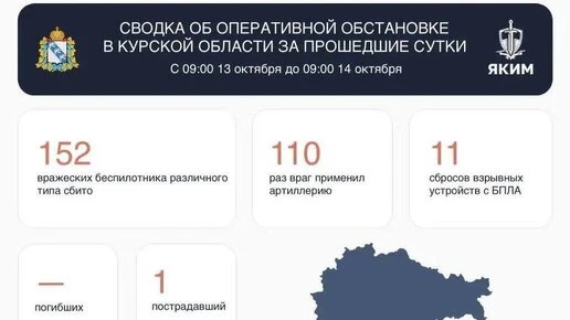 В Курской области после атаки ВСУ без света остались 98 домов
