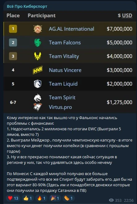 ⚡️⚡️⚡️ ШАНС НА ТРАНСФЕР МОНЕСИ 80-90% — по данным канала «Всё Про Киберспорт».