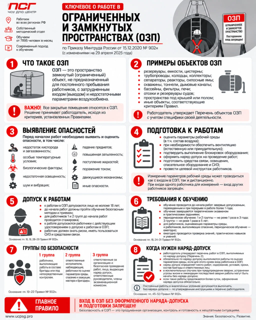 ⚠️ РАБОТЫ В ОЗП: ЧТО ВАЖНО ЗНАТЬ?