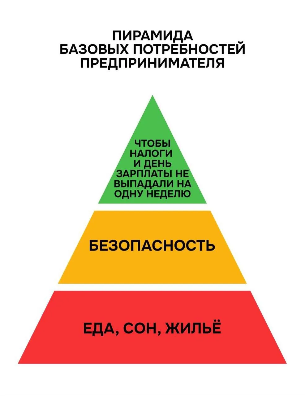 Да?