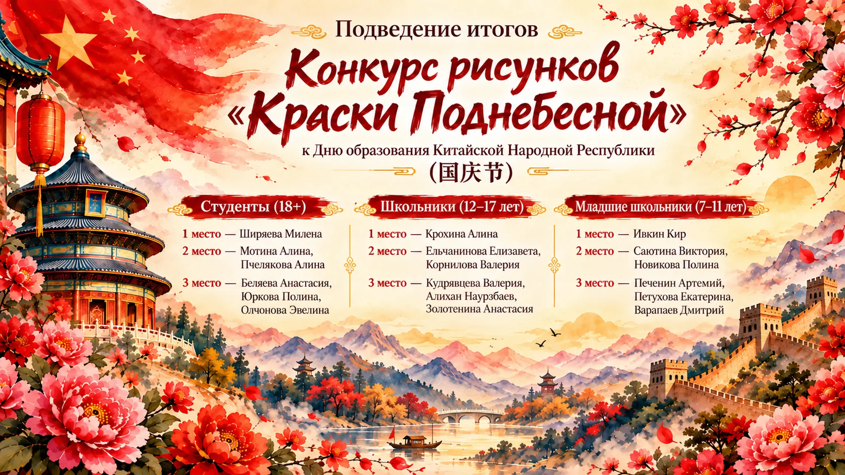 🎨🇨🇳 Подводим итоги конкурса рисунков «Краски Поднебесной»!
