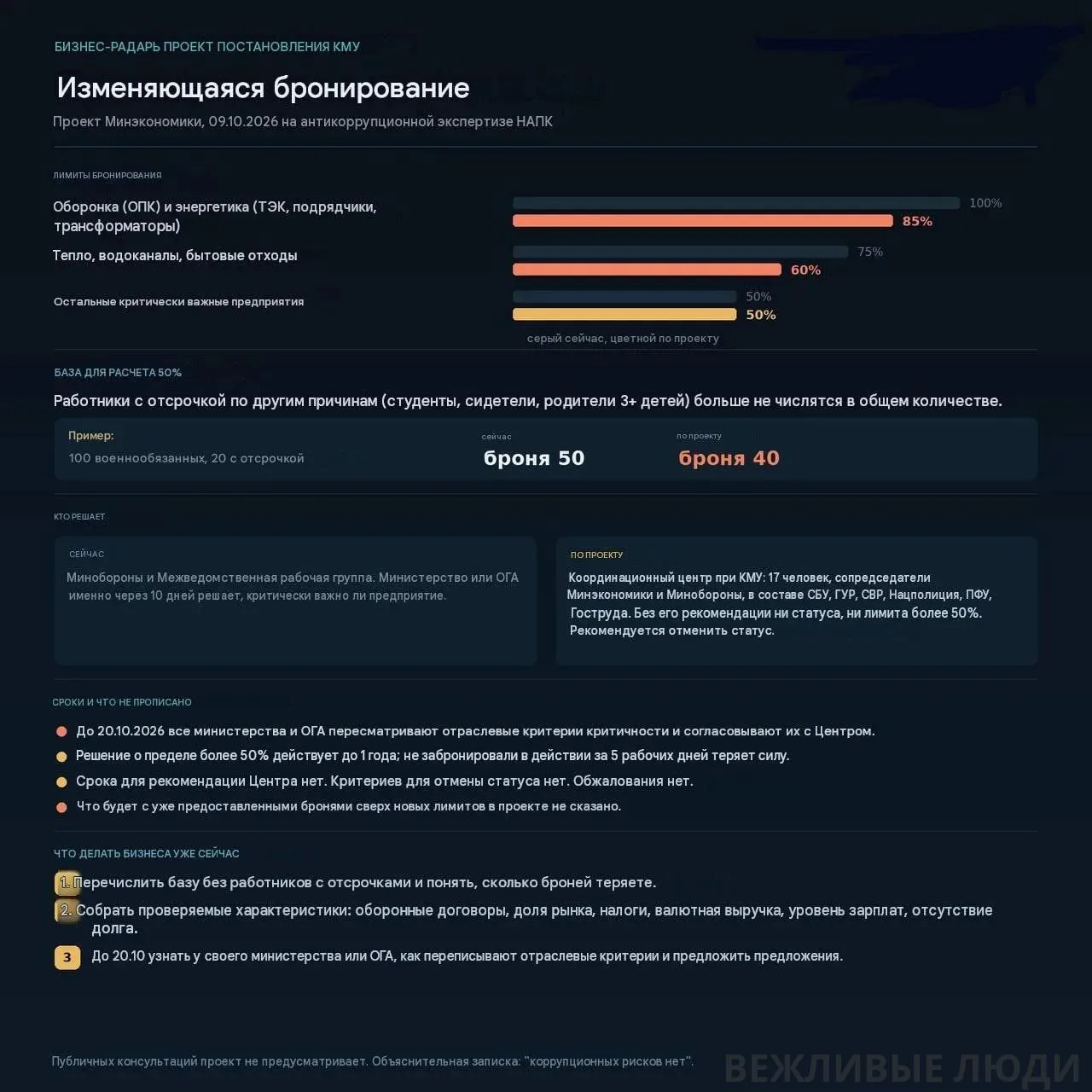 На Украине сократят количество забронированных мужчин из-за нехватки личного состава — ...