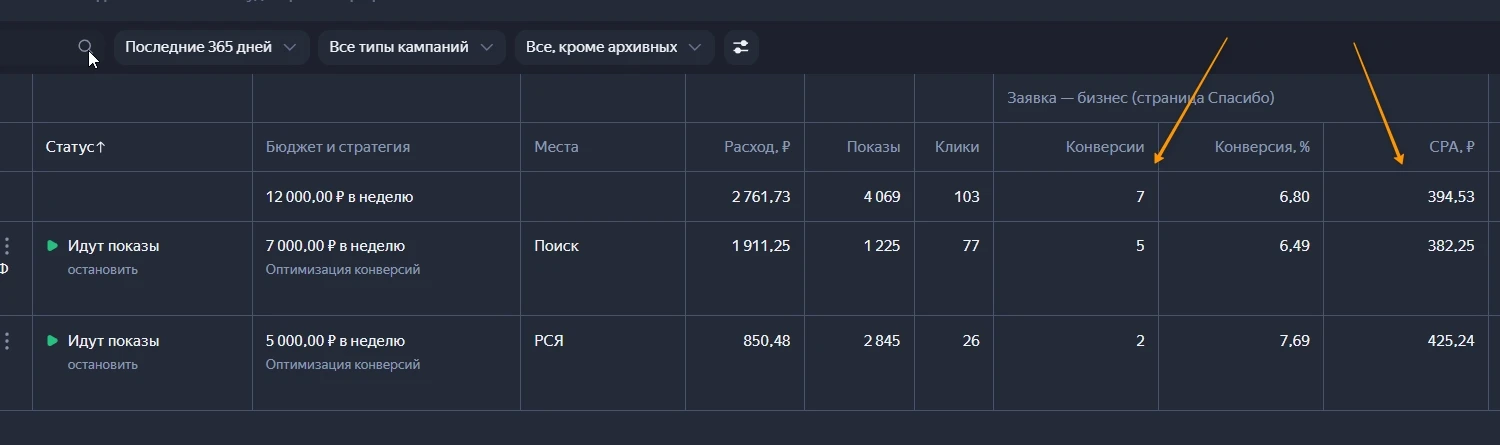 Ну все поздравляю. 4 дня мне понадобилось чтобы разорваться лидген на свои услуги и в В...