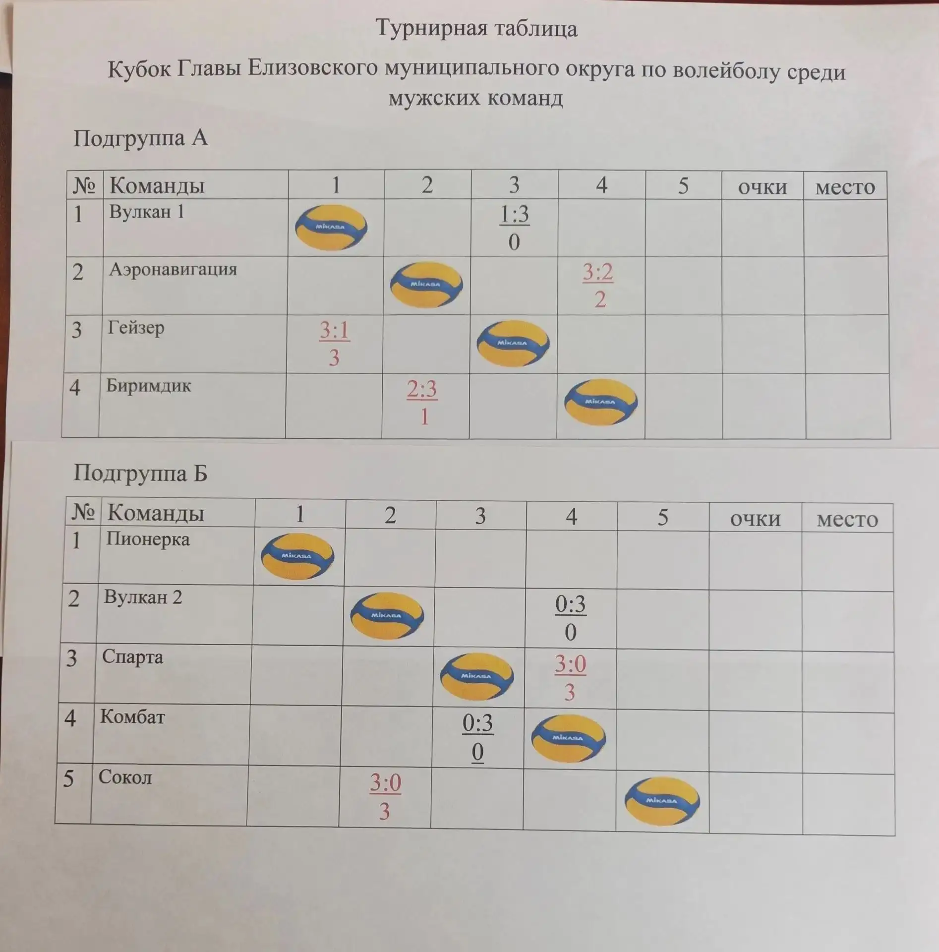 🔥Кубок Главы ЕМО по волейболу: когда решает характер!