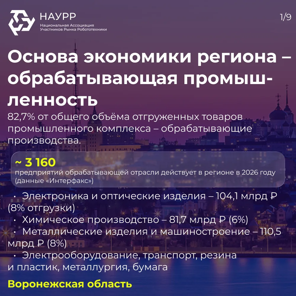 ⚡️В целевом показателе для Воронежской области — 1 817 промышленных роботов. Уже внедре...
