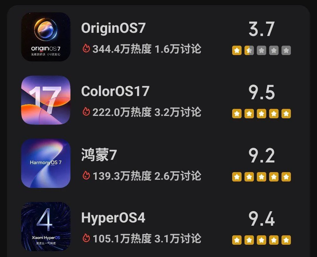 Китайцы невзлюбили OriginOS 7