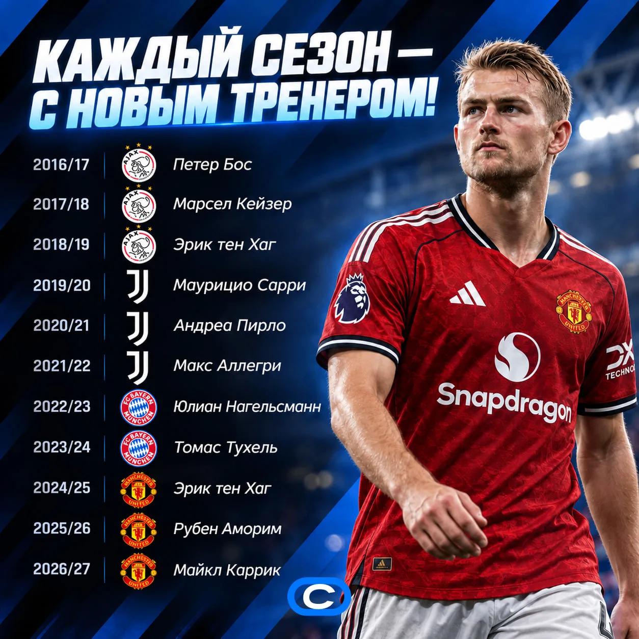 😳 Чем уникальна карьера Маттейса Де Лигта?