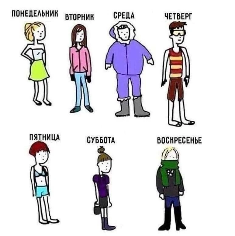 Коротко о погоде. Угадали?)