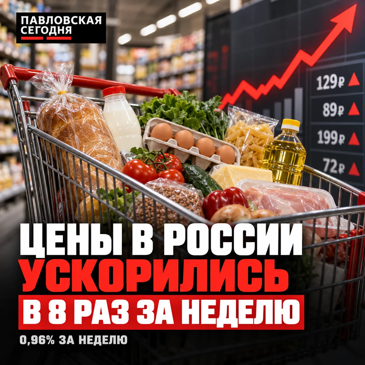 💸 Цены в России за неделю ускорились в восемь раз