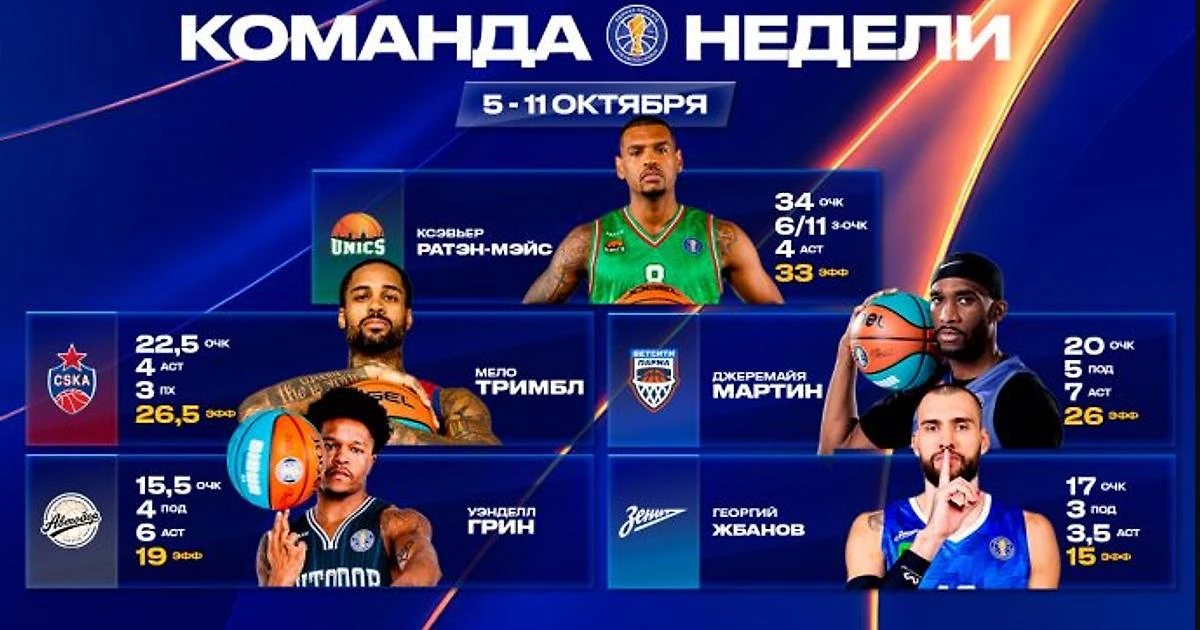 🏀 Единая лига ВТБ назвала символическую пятёрку недели: Тримбл, Рэтан-Мэйс, Мартин, Гр...