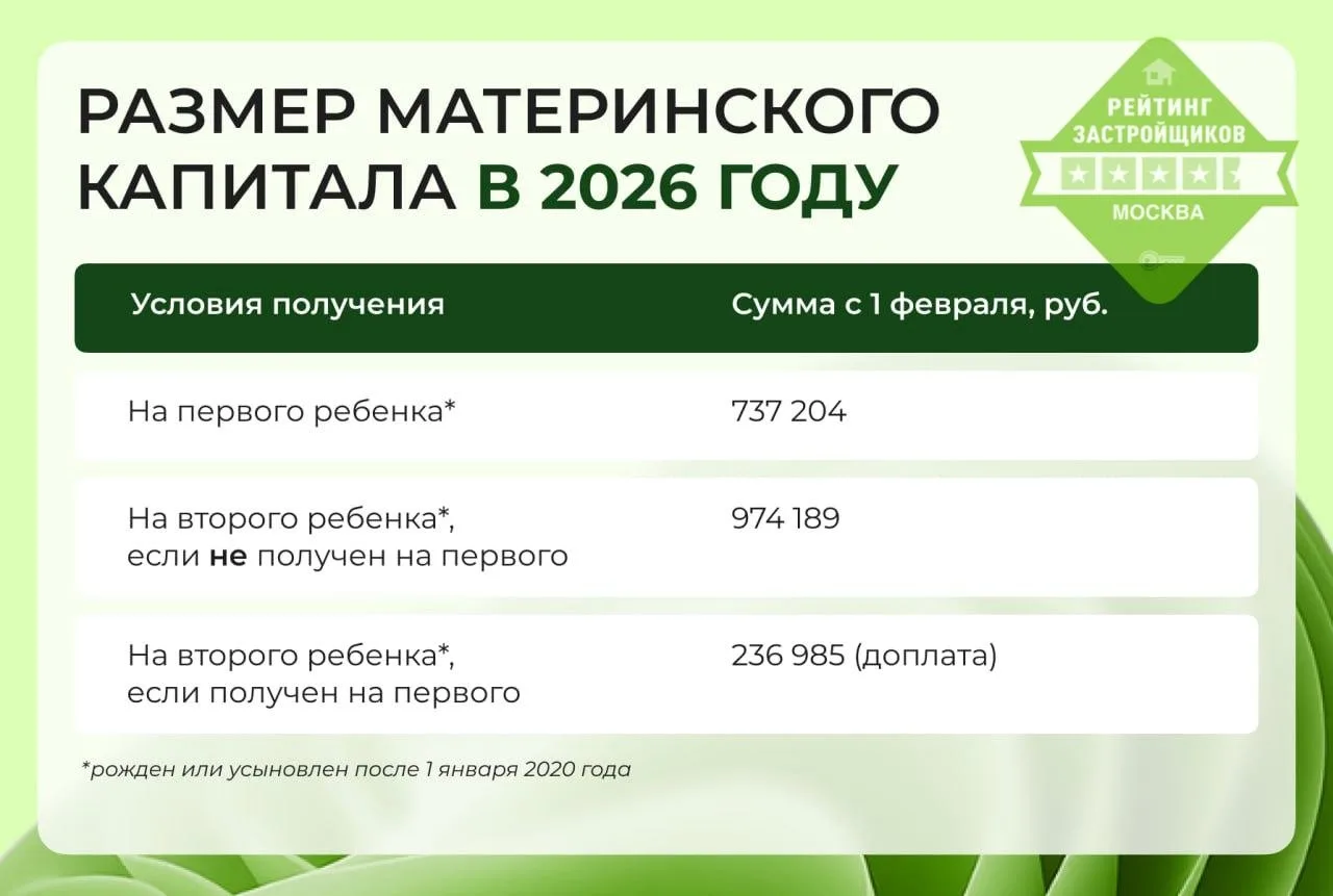 ❓ Как в 2026 году купить жилье за маткапитал?