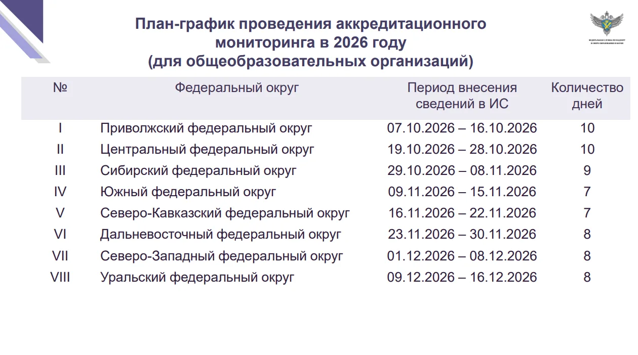 В связи с вопросами. План-график проведения аккредитационного мониторинга в 2026 году.