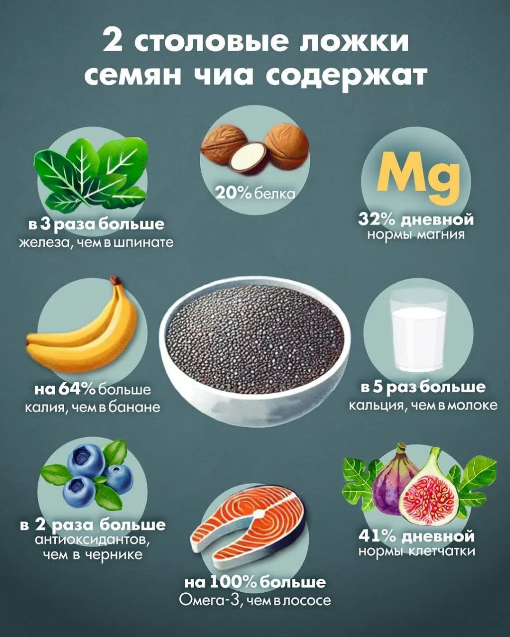 Про пользу семян чиа