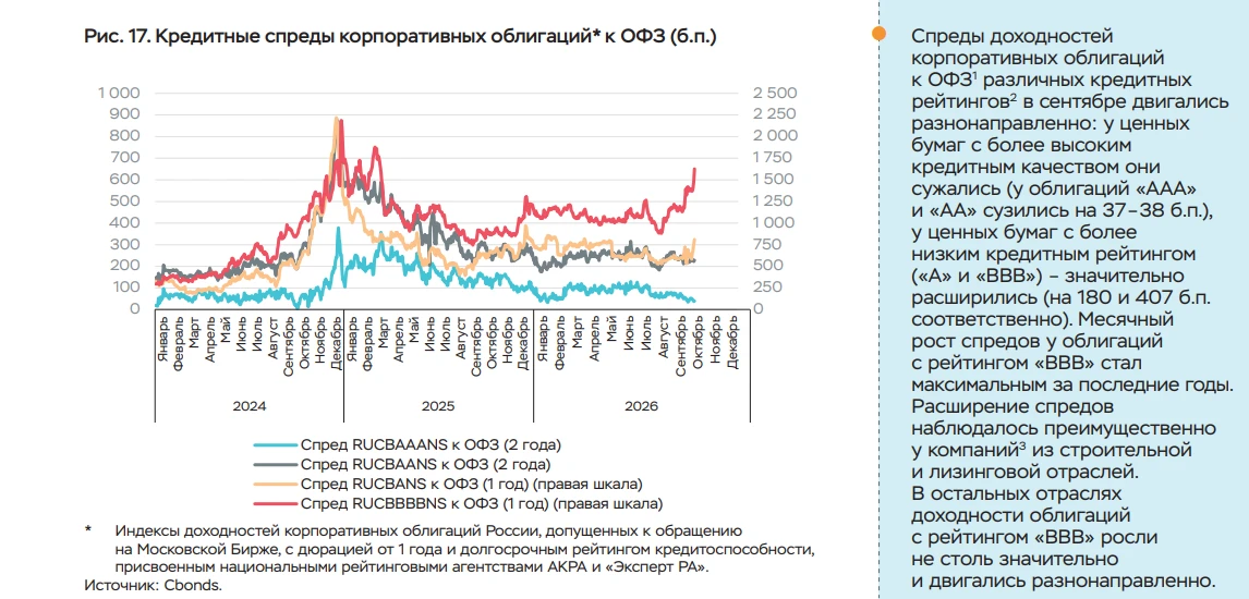 🔻🔻🔻 ЦБ ПОСЧИТАЛ, КТО В СЕНТЯБРЕ ПРОДАВАЛ ОФЗ!