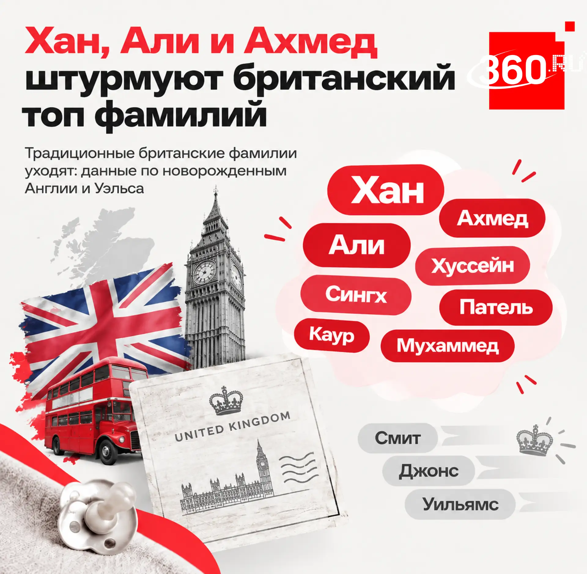Прощай, Джонс? Британия переживает бум новых фамилий и имен.