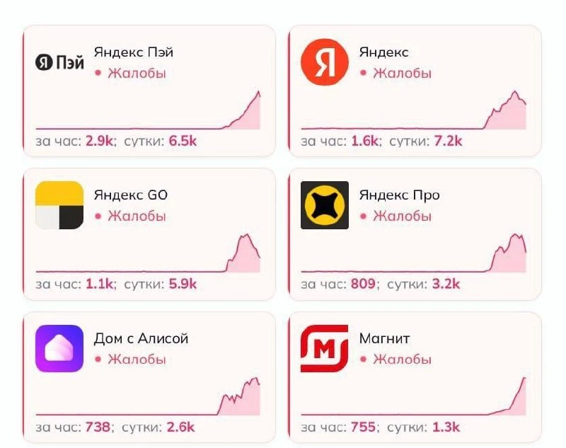 🥲 В Петербурге и Ленобласти произошёл массовый сбой сервисов «Яндекса»