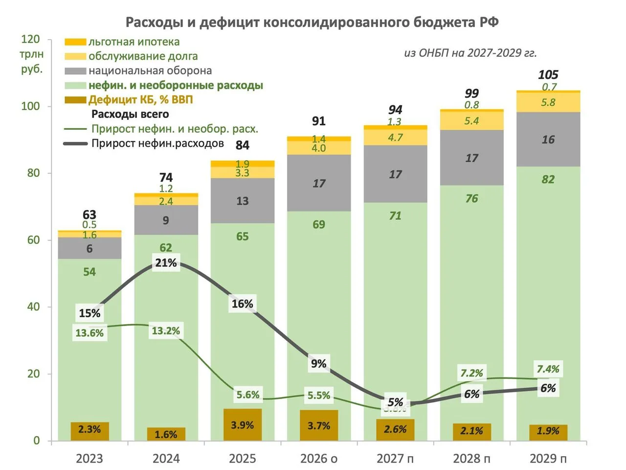 Как оценивать бюджетный стимул