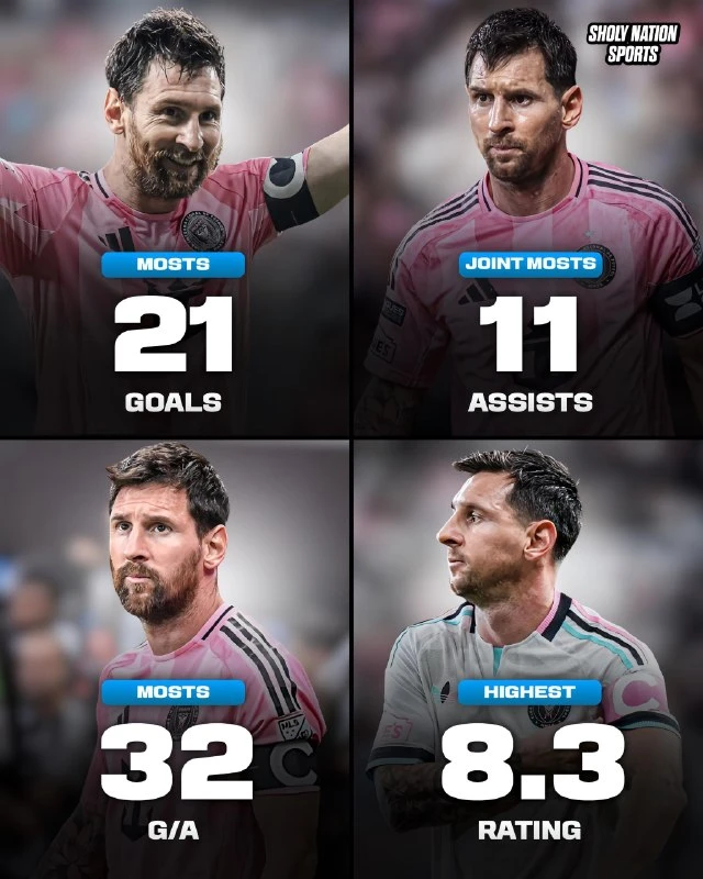 🇦🇷 Лионель Месси — явный фаворит на получение третьей подряд награды MVP MLS!