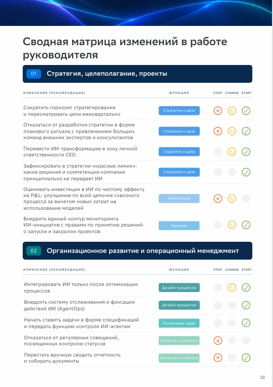 Что руководителю пора перестать делать из-за ИИ
