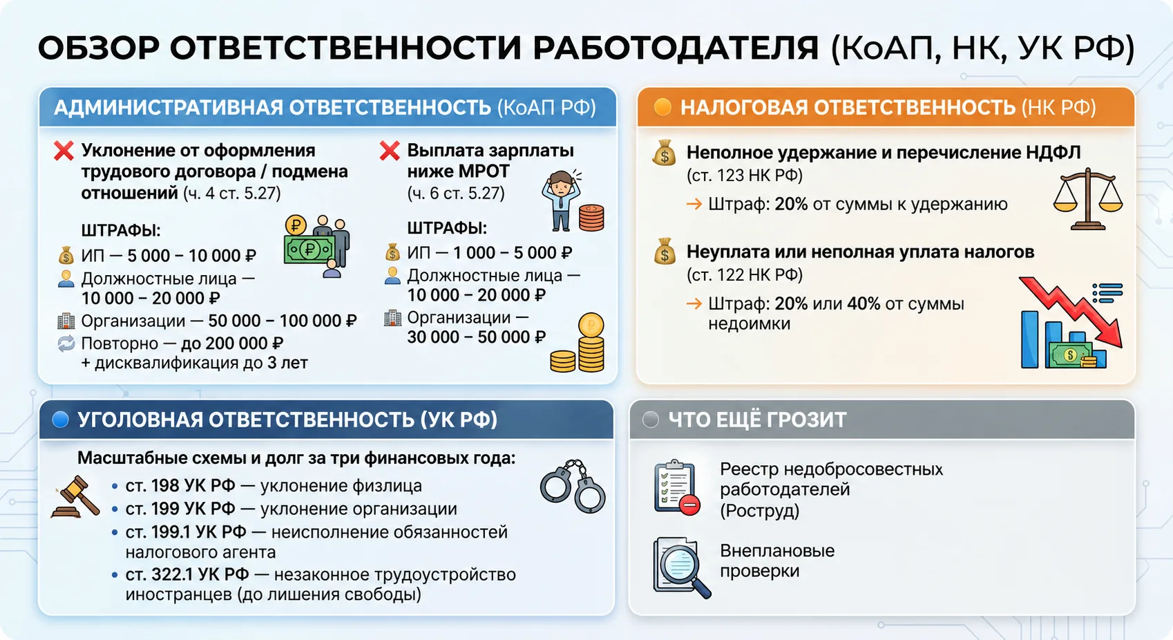 ⚡️Цена нелегальной занятости: сколько реально стоит «серая» зарплата