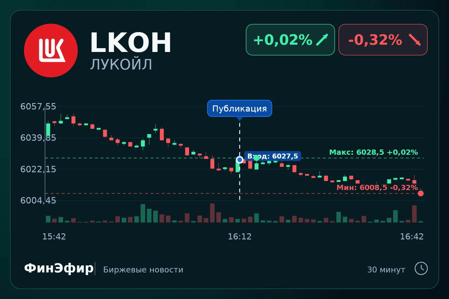 Эксперты «ВТБ Мои Инвестиции» 14 октября назвали активы для портфеля до конца года: акц...