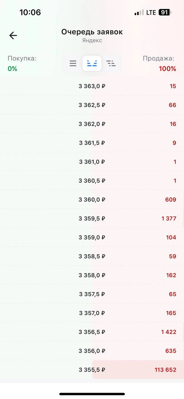 📱 На открытии торгов акции «Яндекса» встали в нижнюю планку