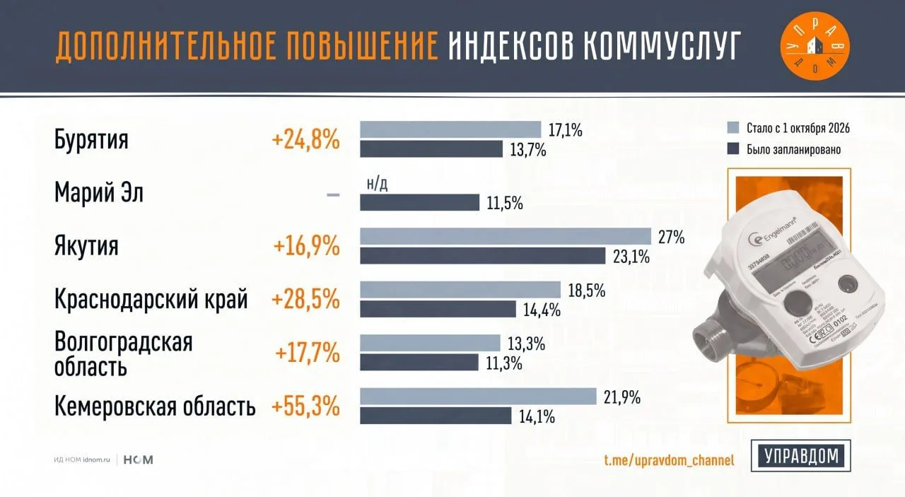 Буквально за несколько дней до октябрьской индексации коммунальных тарифов правительств...