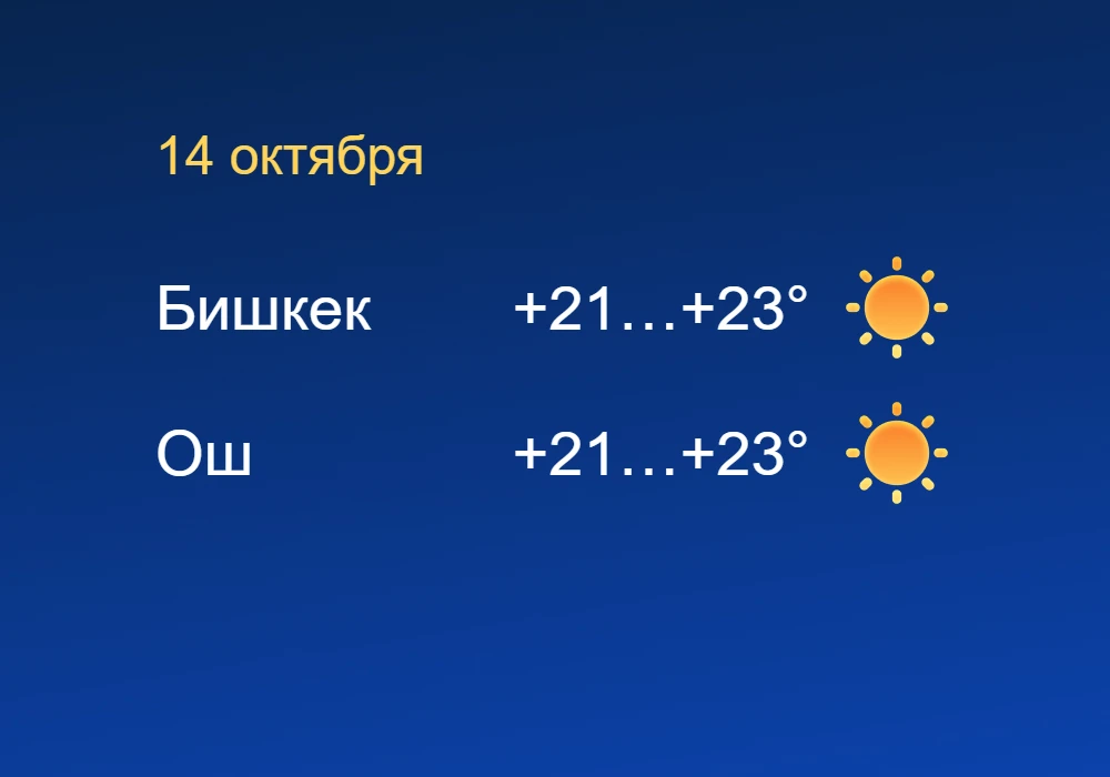 Без осадков — погода в Бишкеке и Оше 14 октября