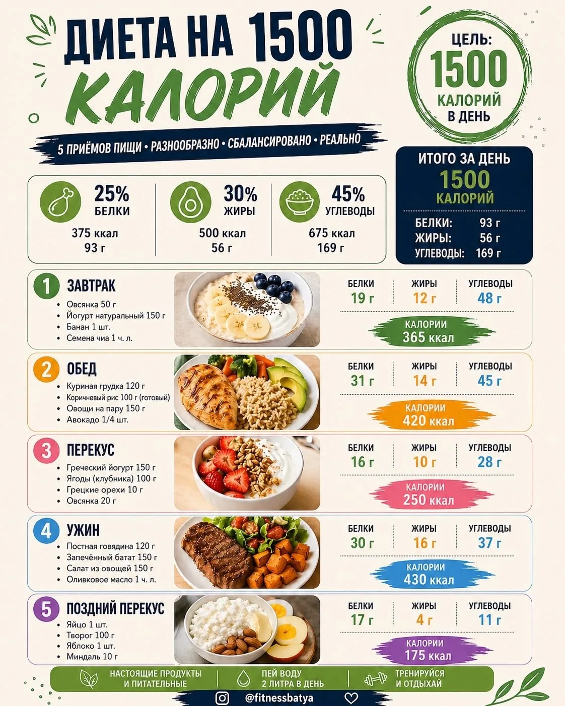 ПП Рацион на 1500 калорий 🥗