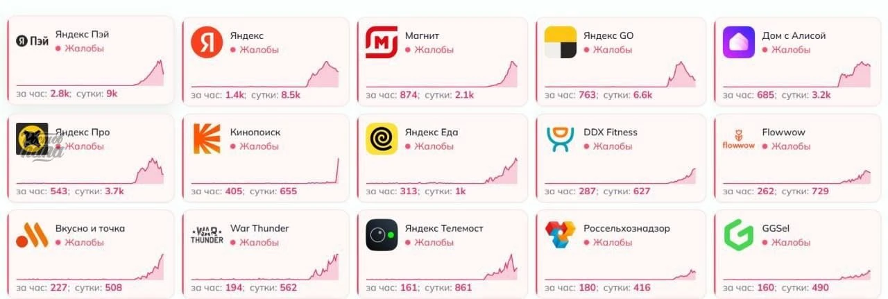 Массовый сбой в российском интернете продолжается на фоне атаки БПЛА на дата-центр «Янд...