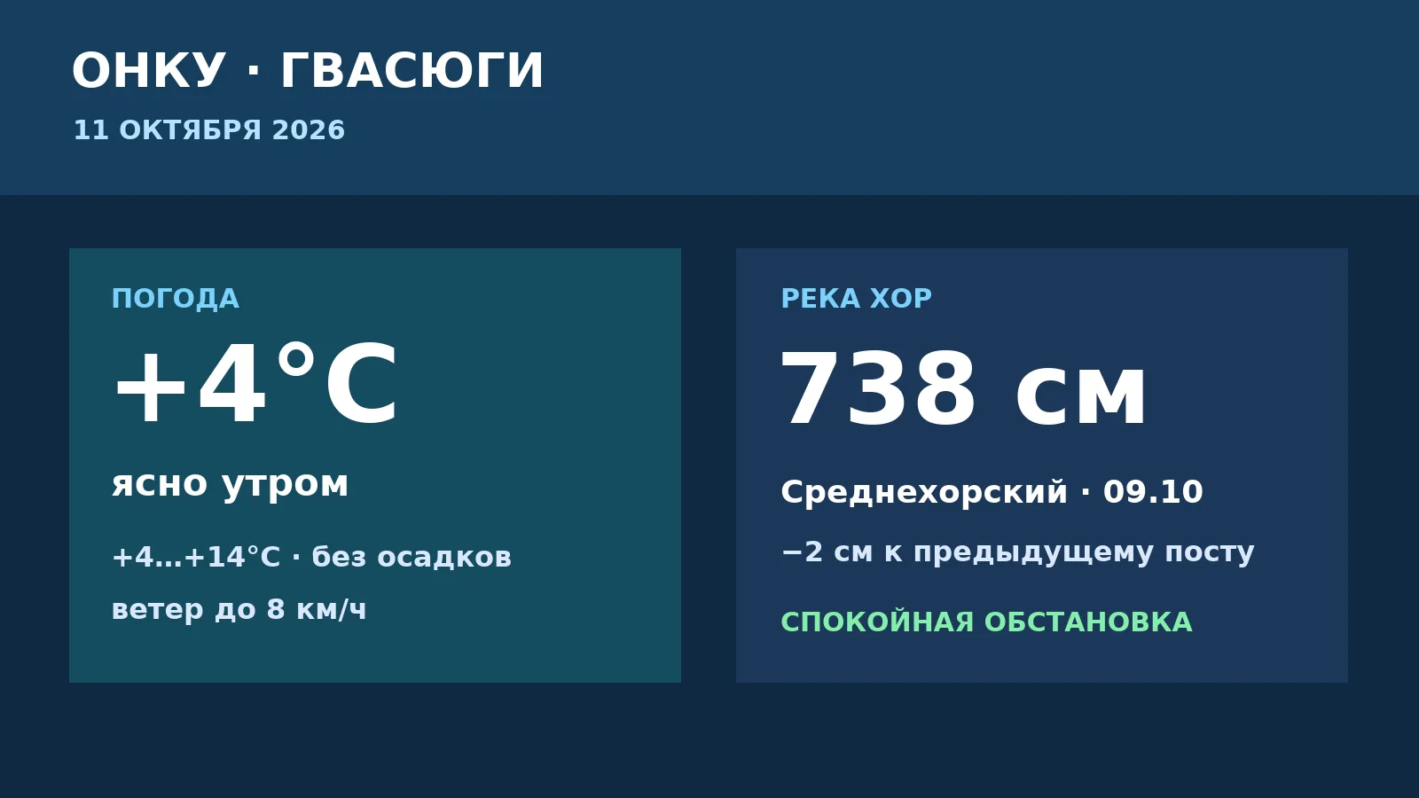 ☀️ Погода и Хор — 11 октября