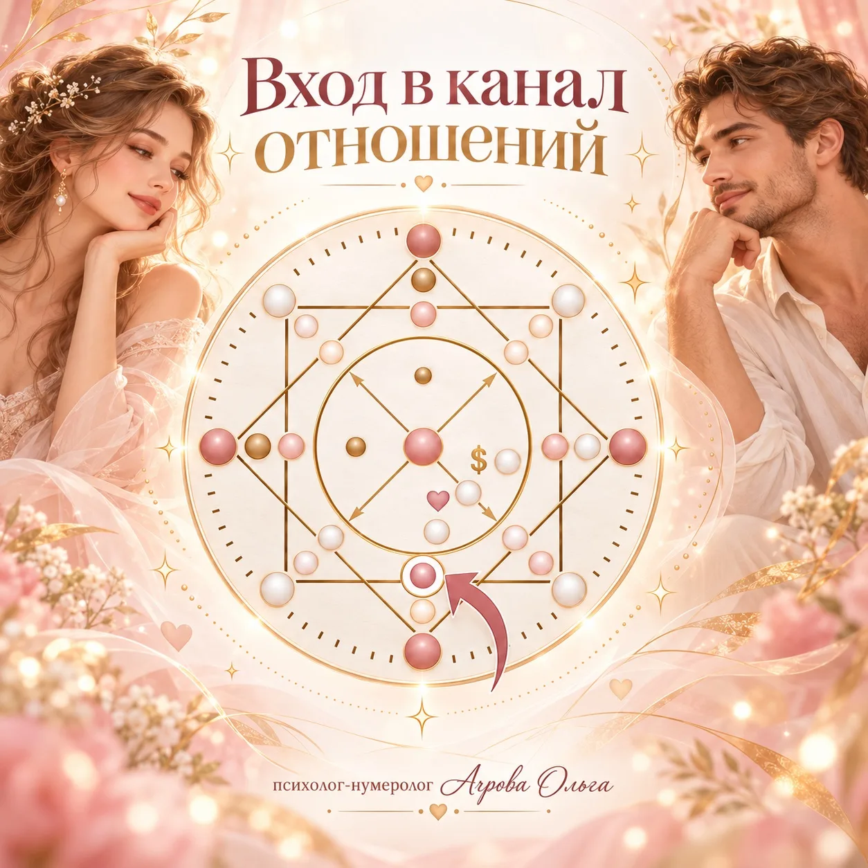 КАНАЛ ОТНОШЕНИЙ В МАТРИЦЕ СУДЬБЫ