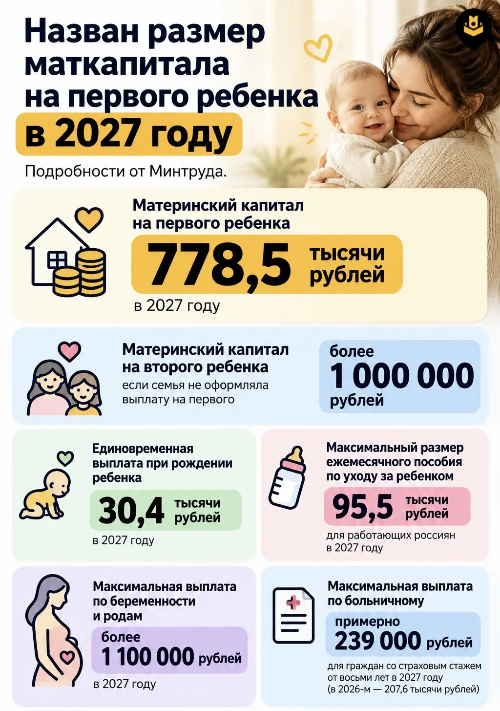 👶 Маткапитал на первого ребёнка в 2027 году вырастет до 778,5 тысячи рублей